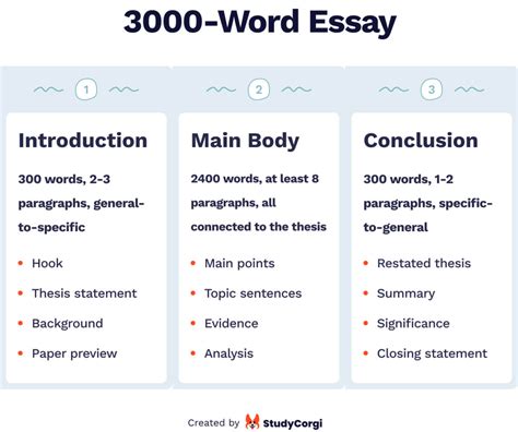 How Many Words Should Be in an Essay? – A Comprehensive Discussion