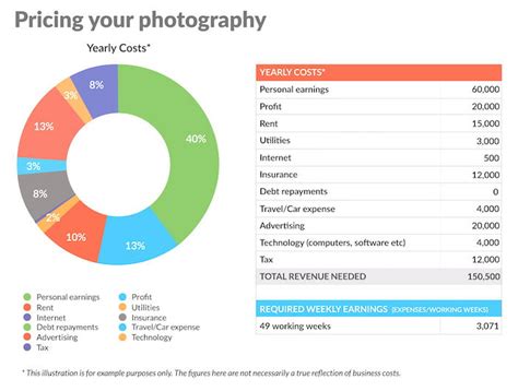 how much to charge for portrait photography: should you consider the client's needs?