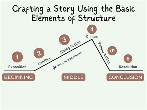 How to Plot Your Novel: A Guide to Crafting an Engaging Story Structure