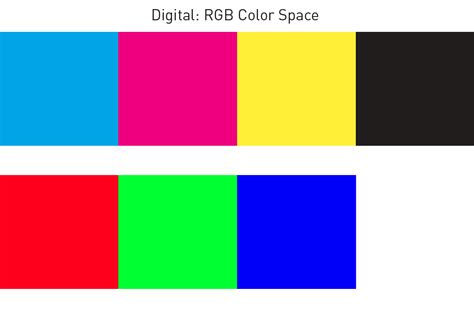 Is RGB for Print: A Comprehensive Analysis